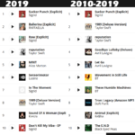 One Year, One Decade, in Music