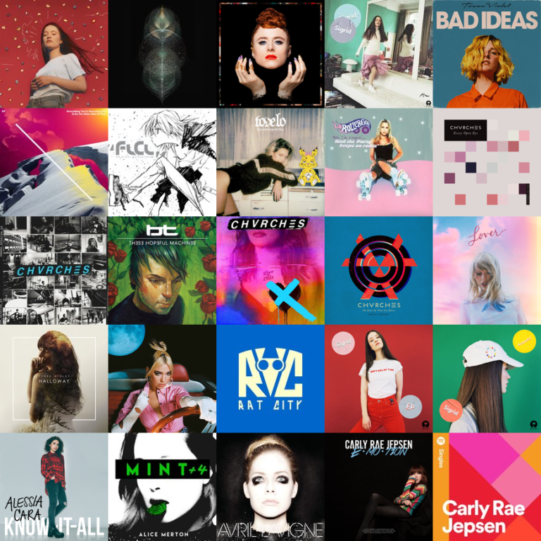 My Music Listening Habits for February 2020