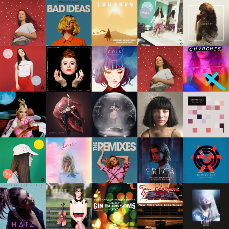 My Music Listening Habits for March 2020