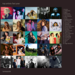 My Music Listening Habits for 2022