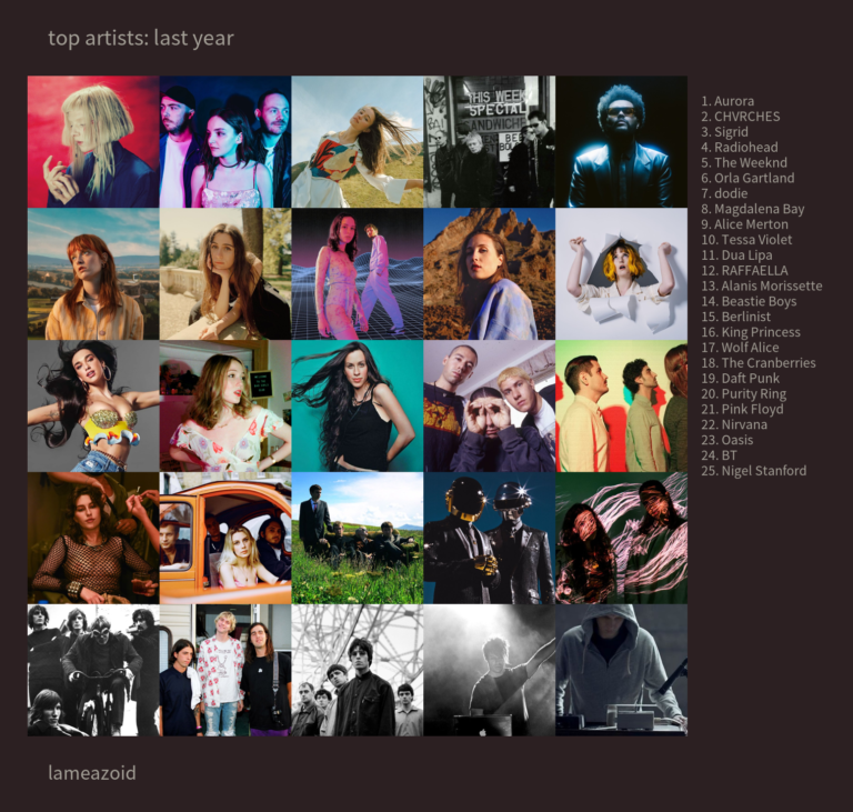 My Music Listening Habits for 2022