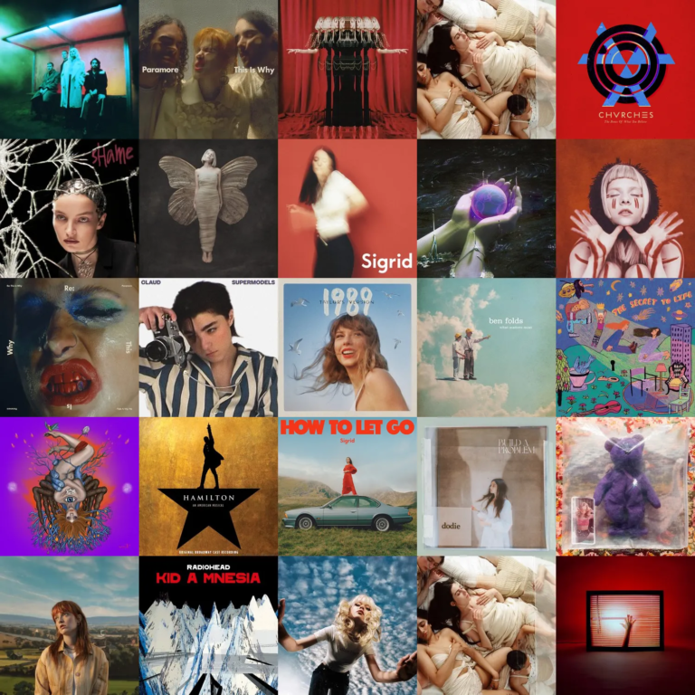 My Music Listening Habits for 2023