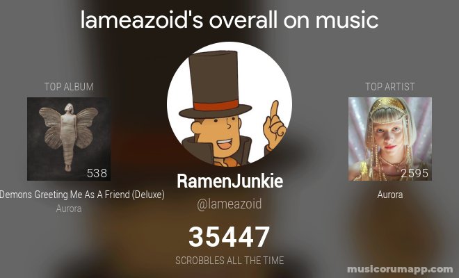 Twenty Years of Last.fm