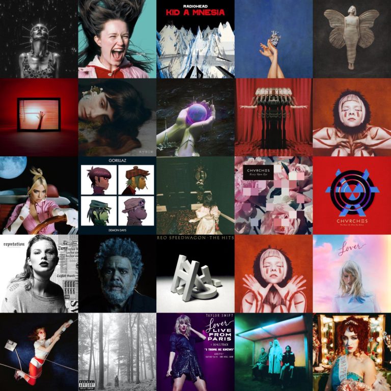 My Music Listening Habits for 2025